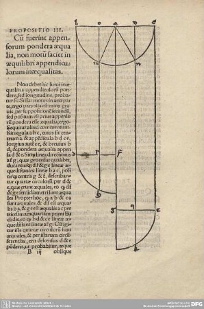 PROPOSITIO III. Cu fuerint appensorum pondera aequalia, non motu faciet in aequilibri appendiculorum inaequalitas.