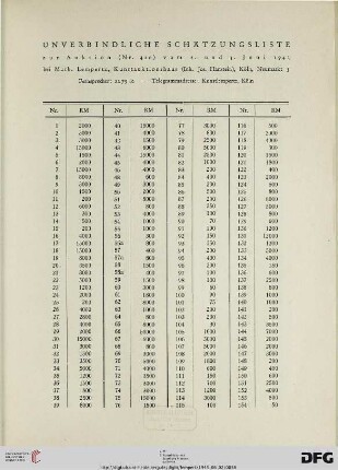 Unverbindliche Schätzungsliste