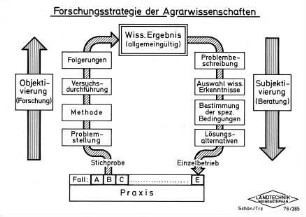 Forschungsstrategie der Agrarwissenschaften