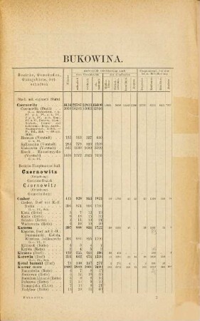 Special-Orts-Repertorien der im Oesterreichischen Reichsrathe vertretenen Königreiche und Länder, 13. Bukowina