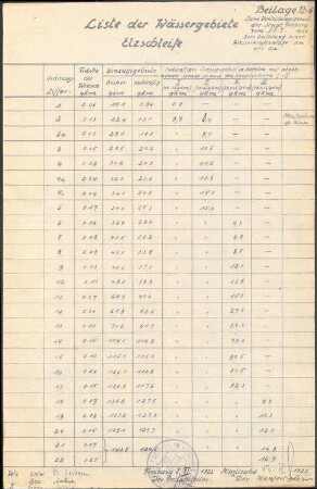 Elz-Gutach-Wildgutach-Werk; Liste der Wässerwiesen an der Elzschleife