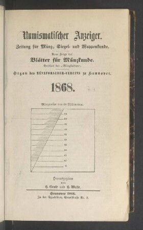 1868: Numismatischer Anzeiger : Korrespondenzblatt des Münzforscher-Vereins