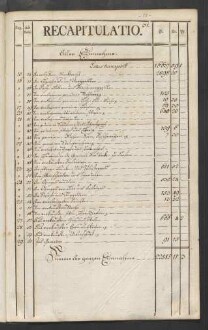 Rechnung der kurmainzischen Stadt Aschaffenburg von 1784-1785 (Einnahmen und Ausgaben) mit Anhang