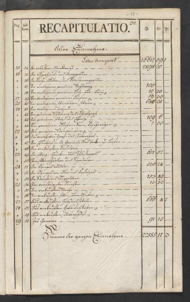 Rechnung der kurmainzischen Stadt Aschaffenburg von 1784-1785 (Einnahmen und Ausgaben) mit Anhang