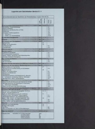 Legende zum Statistischen Bericht E I 1
