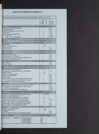 Legende zum Statistischen Bericht E I 1
