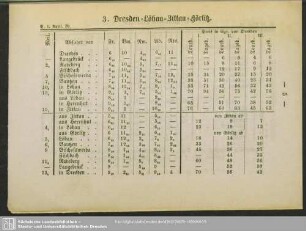 3. Dresden-Löbau-Zittau-Görlitz