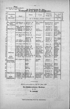 No . 15 (299-300), 25. Juni 1908