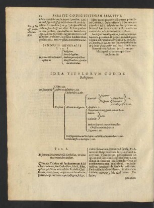 Idea Titulorum Cod. De Religione