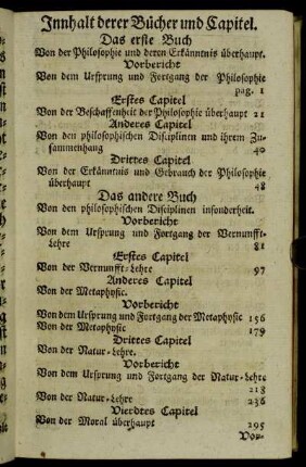 Innhalt derer Bücher und Capitel.
