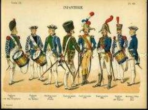 Uniformdarstellung, Tamboure, Tambour-Majore und Militärmusiker verschiedener Infanterie-Regimenter, Frankreich, 1772/1818.