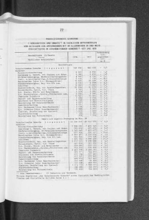 Produzierendes Gewerbe