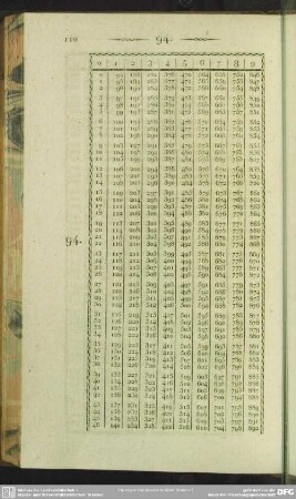 94