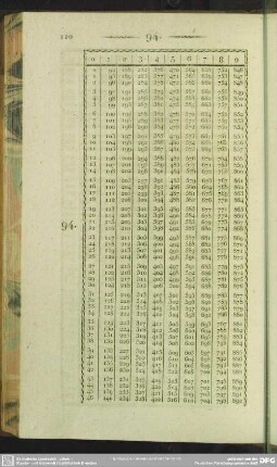94