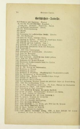 Geschichts-Tabelle