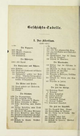Geschichts-Tabelle