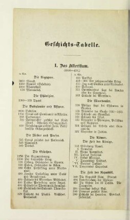 Geschichts-Tabelle