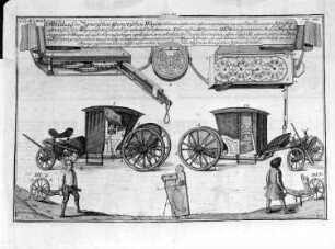 Abbildung des Zürnerischen Geometrischen Wagens ... : Abbildung des Zürnerischen Geometrischen Wagens ... Kupferstich; 170 x 202 mm (Blattgröße). Pag. 138 aus: Schramm, Carl Christian: Saxonia Monumentis Viarum Illustrata Hoc est De Statuis Mercurialibus Columnis Brachiatis Ac Milliaribus ... Vitembergae: Ludovicus, 1726. Dresden: SLUB Hist.Sax.M.251