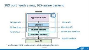Gramine Library OS: Running unmodified Linux applications in Intel SGX enclaves