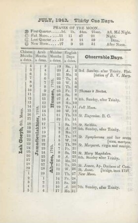 July, 1843. Thirty one days