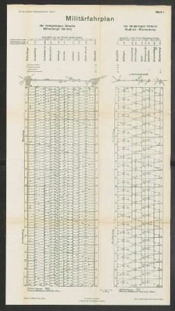 Blatt 1. Militärfahrplan der zweigleisigen Strecke Wittenberge-Stendal und der eingleisigen Strecke Straßfurt-Blumenberg