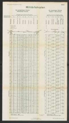 Blatt 1. Militärfahrplan der zweigleisigen Strecke Wittenberge-Stendal und der eingleisigen Strecke Straßfurt-Blumenberg