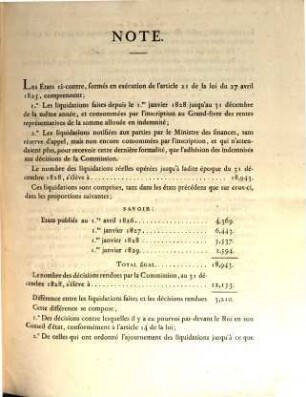 États détaillés des liquidations faites pendant l'anée 1828, par la Commission d'Indemnité, en exécution de la loi du 27 avril 1825, au profit des anciens propriétaires ou ayant-droit des anciens propriétaires de biens-fonds confisqués ou aliénés révolutionnairement, 4. 4e. compte publié