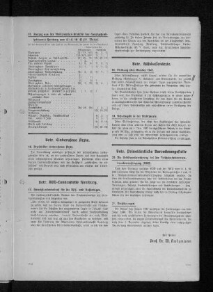 Betr. Einberufene Ärzte.
