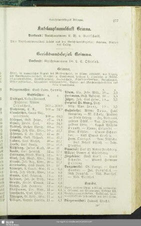 Amtshauptmannschaft Grimma