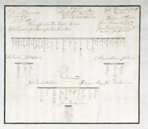 WHK 7 Reichs- und Französischer Krieg von 1688-1697 bis zum Frieden von Ryswick: Schlachtordnung der Alliierten unter dem Markgrafen von Baden, 1691