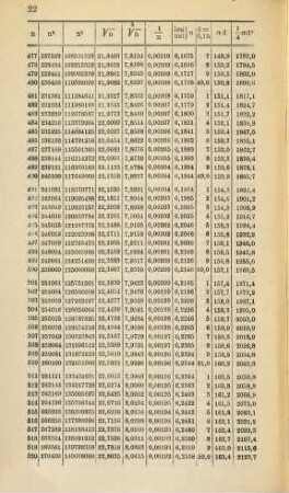 Kalender für Elektrotechniker. 6. 1889