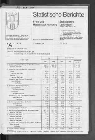 Bevölkerungsentwicklung Mai 1984 : Lfd. Nr. 18