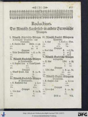 Reduction Der Römisch-Kayserlich in andere Europäische Müntzen.