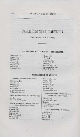 Table des noms d'auteurs.