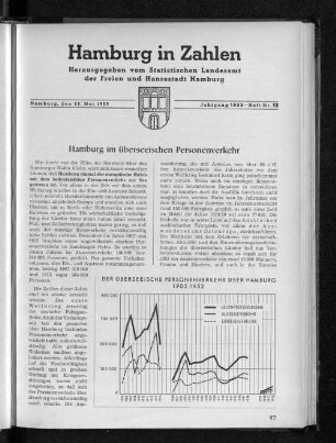 Der überseeische Personenverkehr über Hamburg 1905-1952