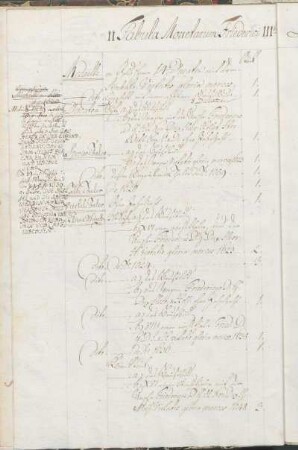II Tabula Monetarum Friederici IIItii Ducis Slesvic. Holsat.