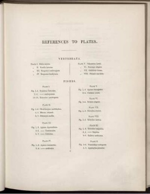 References To Plates.