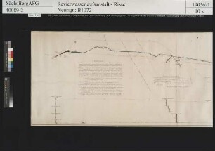Anlegung des Moritz-Stollns zwischen Herrmann-Schacht in Himmelsfürst-Fundgrube und Reicher-Bergsegen-Kunst-Und-Tageschacht in Vereinigt-Feld-Bei-Brand