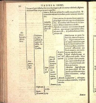Tabula LXXXII.
