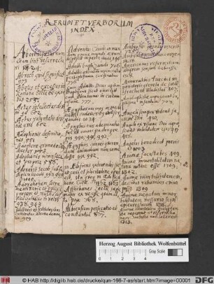 Index Disputationum Earum Qvæ In Hoc Opere Continentur. Rerum Et Verborum Index