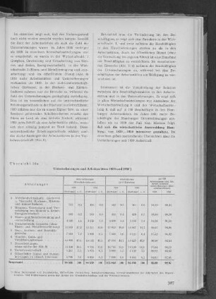 Übersicht 10a: Unternehmungen und Arbeitsstätten 1939 und 1950