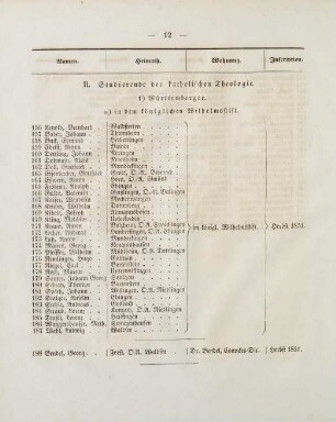 12-16, II. Studierende der katholischen Theologie