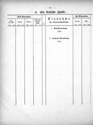 Tabellen: 9. Für kirchliche Zwecke