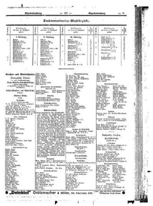 Stadtverordneten= Wahlbezirke