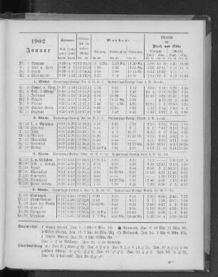 1902. Januar.