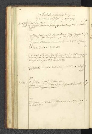 Spanischer Erbfolgekrieg 1701-1714.