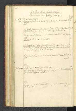 Spanischer Erbfolgekrieg 1701-1714.
