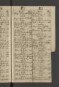 Bürgerbuch der Stadt Zeitz - 1701-1801