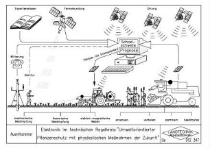 Elektronik im technischen Regelkreis "Umweltorientierte Pflanzenschutz mit physikalischen Maßnahmen der Zukunft"