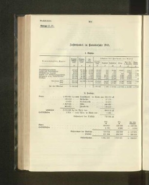 Außenhandel im Kalenderjahr 1905.